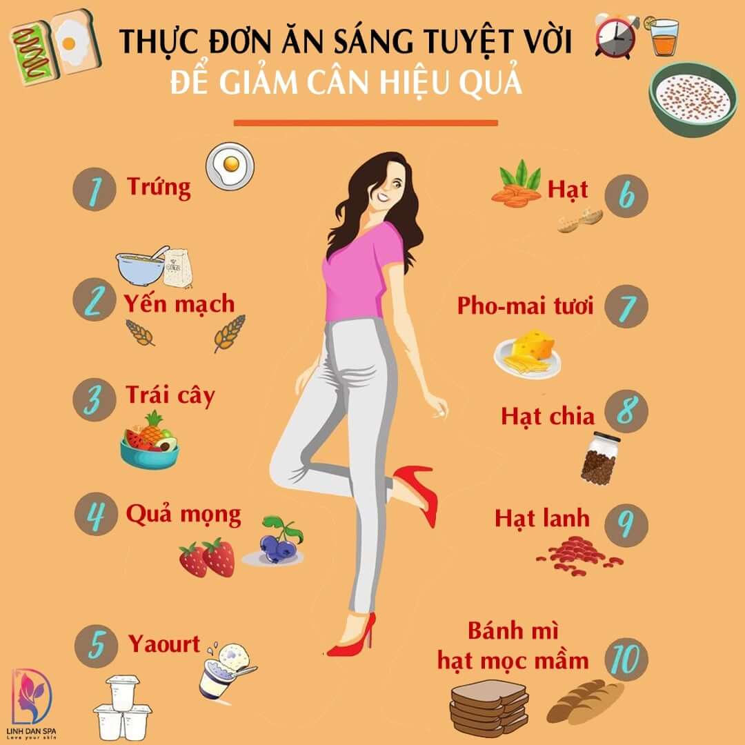 thuc don an sang